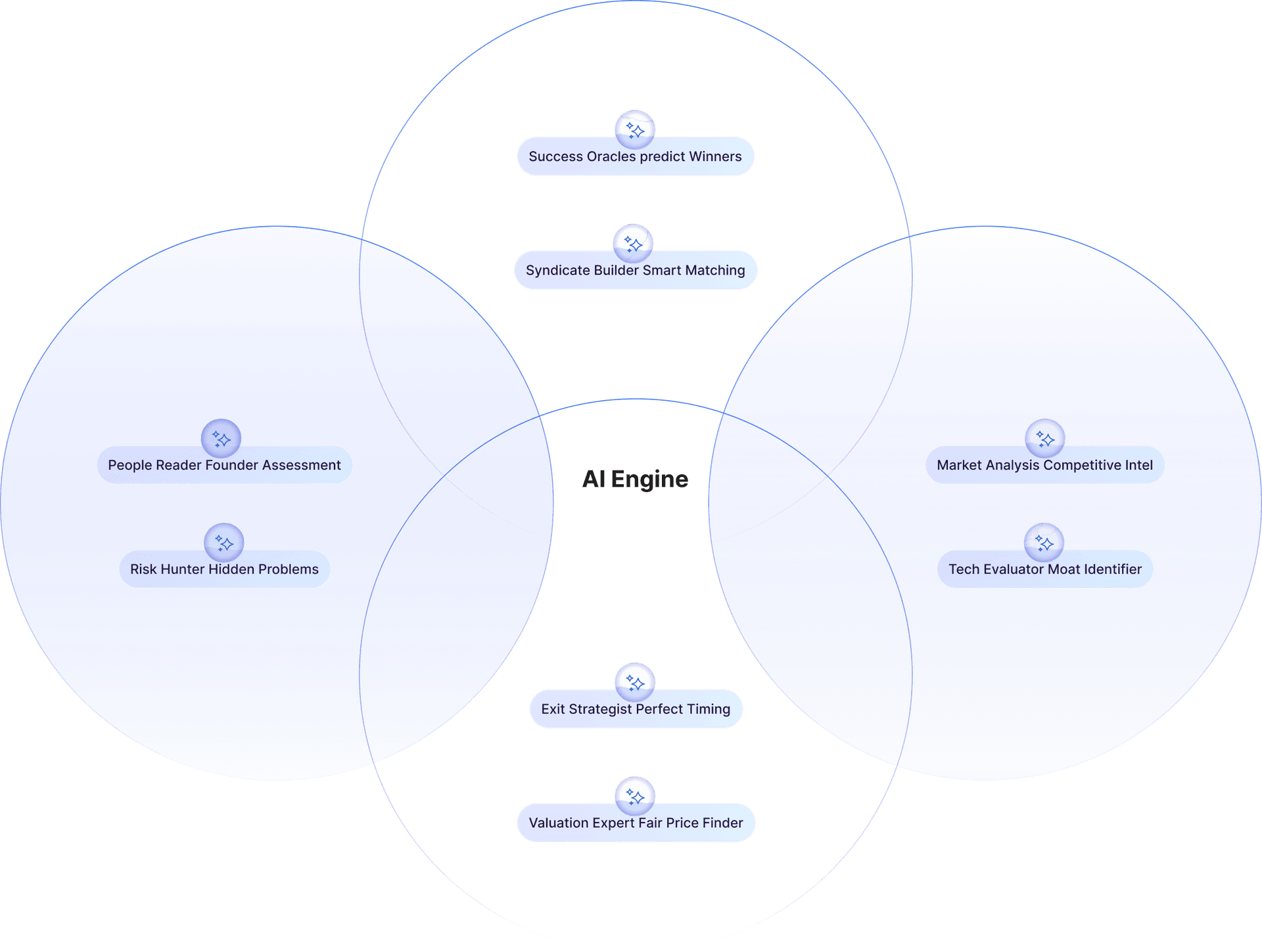AI Investment Prediction Engine diagram